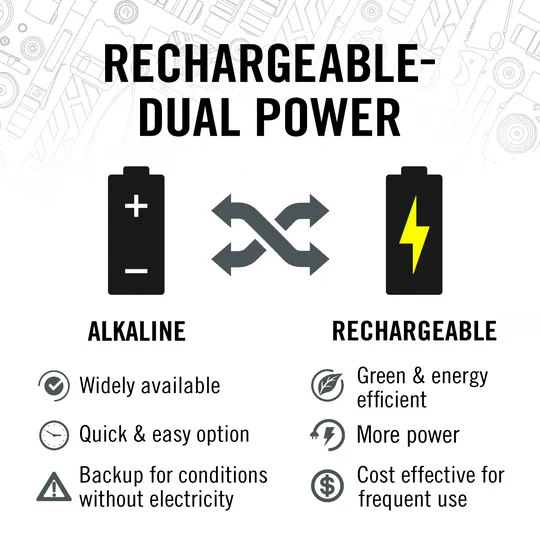 Coast XP11R - Rechargeable Dual Power Light - Image 6